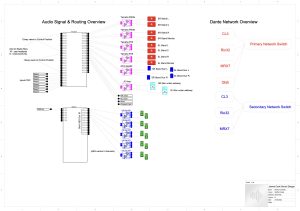 Romeo Juliet Schematic
