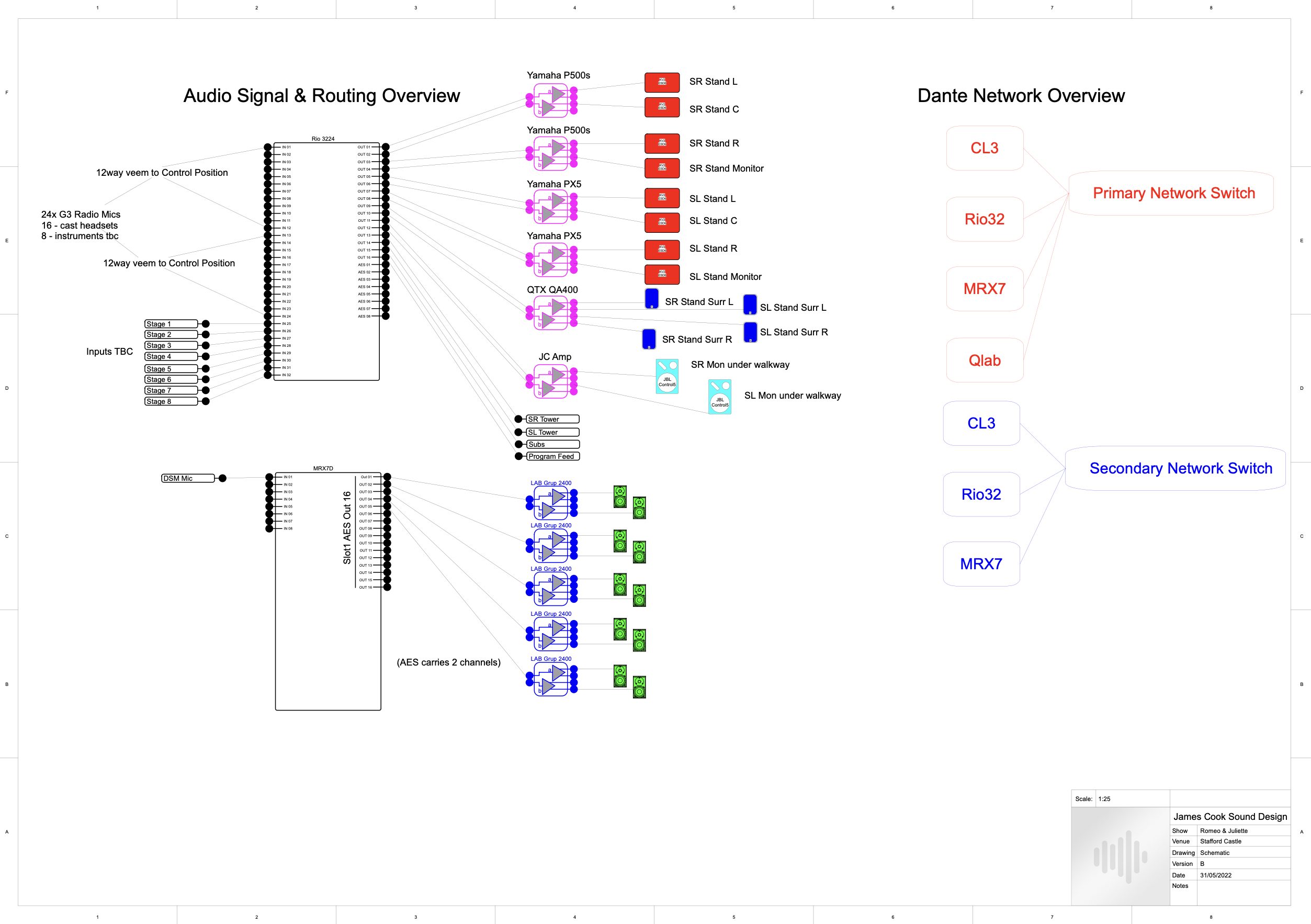 Romeo Juliet Schematic